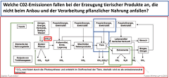 Treibhausgasquellen in der Tierproduktion (Flachowsky et. al., 2015) Treibhausgasquellen in der Tierproduktion (Flachowsky et. al., 2015)