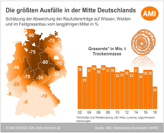(c)Ami: Grünland-Ernteeinbußen DBV-PM220818 (c)Ami: Grünland-Ernteeinbußen DBV-PM220818