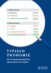 Typisch Ökonomie (Boehringer Ingelheim) Typisch Ökonomie (Boehringer Ingelheim)