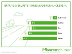 Infografik Pflanzenschützer Infografik Pflanzenschützer