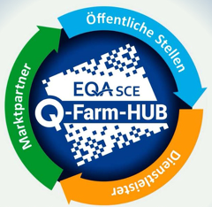 Q Farm Hub Q Farm Hub