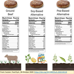 (c) Frontiers in Sustainable Food Systems: Plant-Based Meats, Human Health, and Climate Change (c) Frontiers in Sustainable Food Systems: Plant-Based Meats, Human Health, and Climate Change