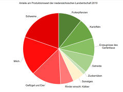 20211230 PW Ldw Niedersachsen 2019 20211230 PW Ldw Niedersachsen 2019