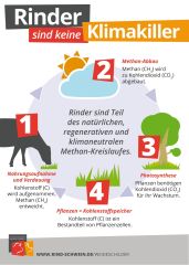 (c)BRS: "Weideschild Methankreislauf" (c)BRS: "Weideschild Methankreislauf"