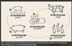 (c)Die Marke Der Bauern 5xD (c)Die Marke Der Bauern 5xD