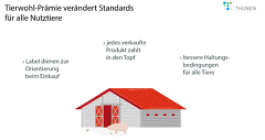 (c)Thünen Tierwohlprämie (c)Thünen Tierwohlprämie