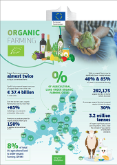 Factsheet EU-Ökolandbau Factsheet EU-Ökolandbau