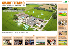 Smart Farming (information medien agrar) Smart Farming (information medien agrar)