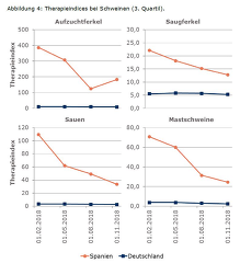 QS-Blog: Therapieindex Deutschland und Spanien im Vergleich QS-Blog: Therapieindex Deutschland und Spanien im Vergleich