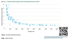 WRI: Effizientere Milcherzeugung reduziert Treibhausgasemissionen drastisch (Gerber et al) WRI: Effizientere Milcherzeugung reduziert Treibhausgasemissionen drastisch (Gerber et al)