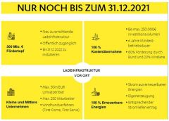 (c)meistro: Ladesäulenförderung (c)meistro: Ladesäulenförderung
