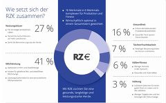 RZ€ BRS RZ€ BRS