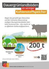 BRS Weideschild Speichervermögen Dauergrünland
© BRS BRS Weideschild Speichervermögen Dauergrünland
© BRS