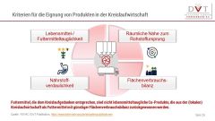 (c)DVT: Kreislaufwirtschaft (c)DVT: Kreislaufwirtschaft