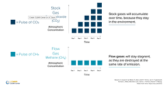 Abbildung CLEAR Center UC Davis Stock Gas Flow Gas Abbildung CLEAR Center UC Davis Stock Gas Flow Gas