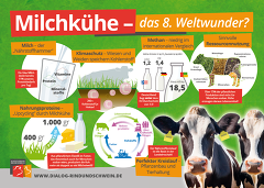 BRS Poster Zum Weltmilchtag 2024 BRS Poster Zum Weltmilchtag 2024