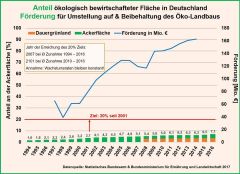 Ökoförderung (c) Hendrik Hanekamp Ökoförderung (c) Hendrik Hanekamp