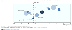 FAO OECD: Enwicklung der Weltmilchproduktion (http://dx.doi.org/10.1787/agr-outl-data-en.) FAO OECD: Enwicklung der Weltmilchproduktion (http://dx.doi.org/10.1787/agr-outl-data-en.)