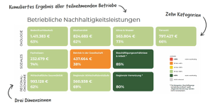 (c)RW Leistungen GmbH: Gemeinwohleistungen der Landwirtschaft monetär bewerten
