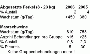 AB-Behandlung